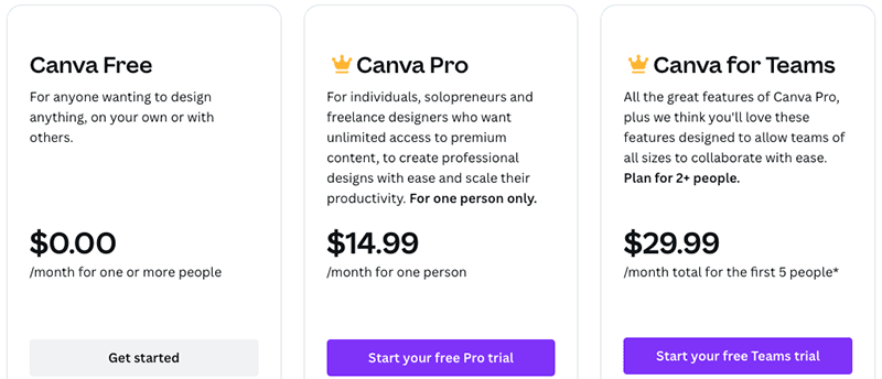 Canva vs. Adobe Illustrator, Canva and Adobe Illustrator pricing